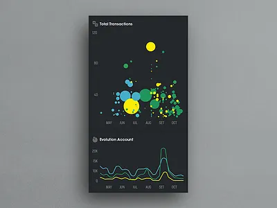 General Dashboard account bank budget dashboard evolution saving transactions