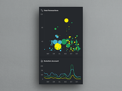 General Dashboard account bank budget dashboard evolution saving transactions