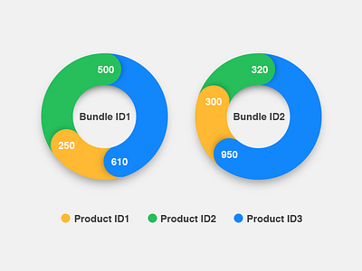 Analytics analytics bundle chart diagram id product