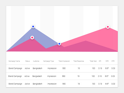 Material Graph Chart chart graph material