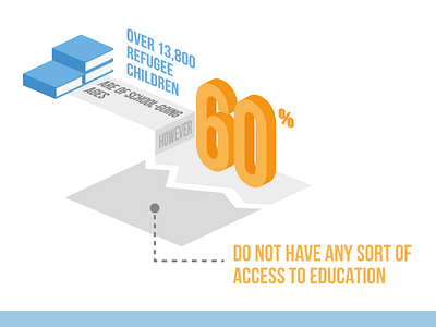 RFTR Infographic Concept book data illustration infographic refuge refugee