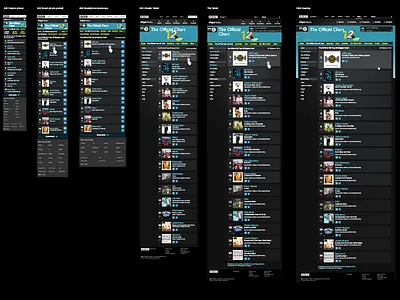 Responsive design design desktop grid iphone mobile responsive tablet website wire wireframe