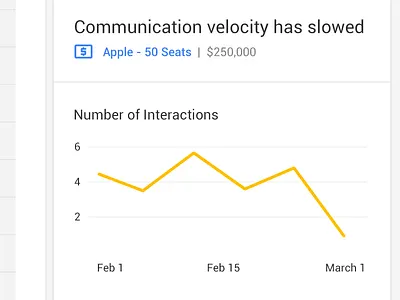 Sales Reports analytics chrome extension crm email gmail google material design reports