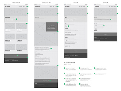 Wireframe Diagram - sethakkerman.com documentation process web design website wireframe
