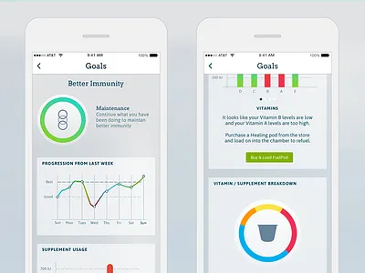 Life Fuels Goal Details Screen animation app design experience goals health interface life fuels savvy apps sketch ux