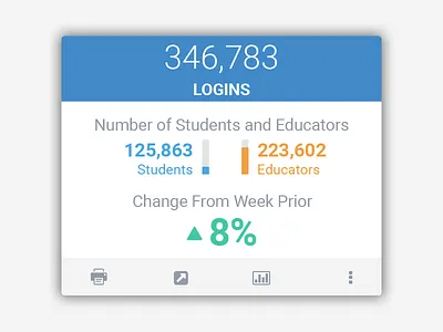Weekly Recap Card v3 dashboard data data visualization ui