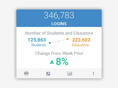 Weekly Recap Card v2 dashboard data data visualization ui
