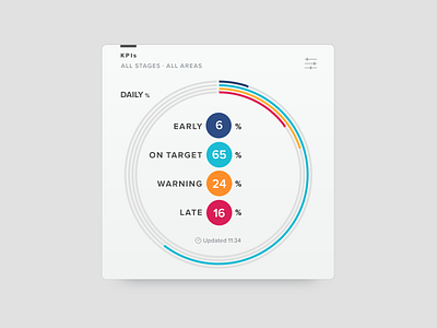 KPI Widget chart comparison dashboard donut percentage photoshop racetrack ui white