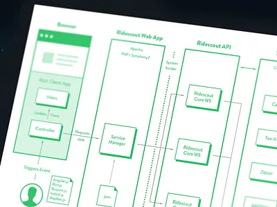 Tech connection diagram infographics information process server user web work