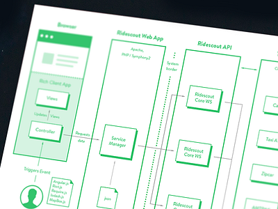 Tech connection diagram infographics information process server user web work