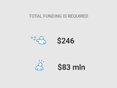Funding Icon icon money mood