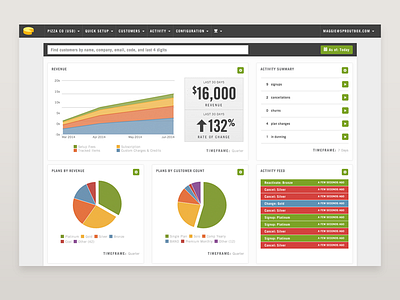 CheddarGetter Revenue Dashboard dashboard recurring billing revenue subscription billing