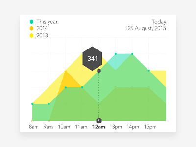 Day 058 - Daily Traffic challenge daily traffic graph widget