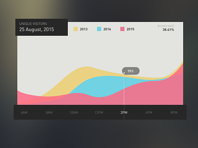 Rebound: Day 058 - Daily Traffic