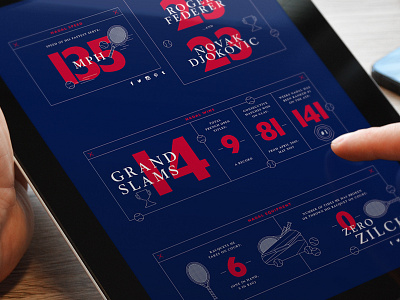 Tommy X Nadal // Nadal by the numbers hilfiger icon icons iconset info graphics infographics layout nadal stats tennis ux web