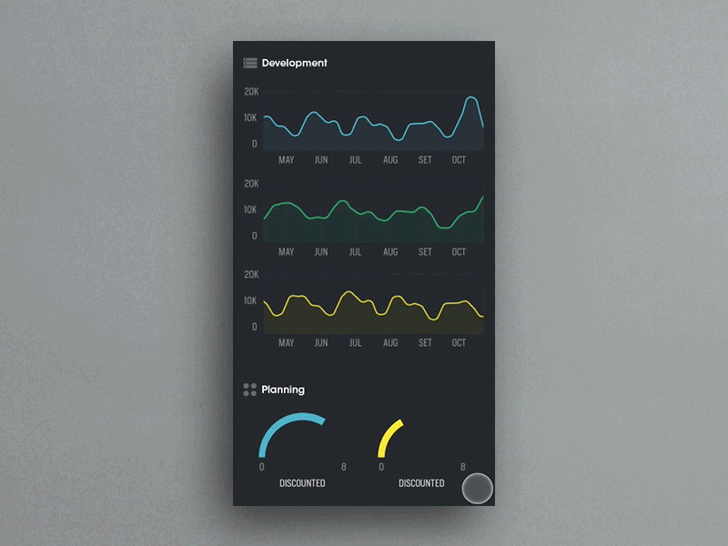 Dashboard scrolling account bank budget dashboard development evolution gauge planning saving transactions