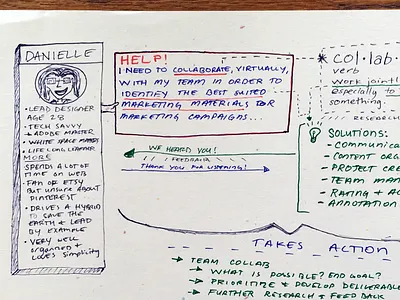 User Persona: Creative UI Solutions Mind Map mind map problem solving sketch story board ui ui process user persona