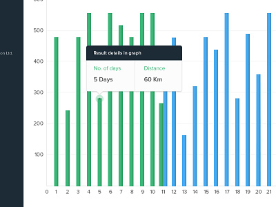 Performance Graph analytics clean dashboard data performance graphs smrt taxi ux