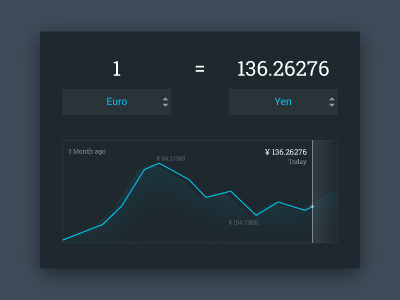 Day 006 - Currency status card converter currency dailyuielement graph