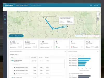 H2O Transfer Dashboard dashboard