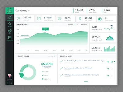Croudify Dashboard