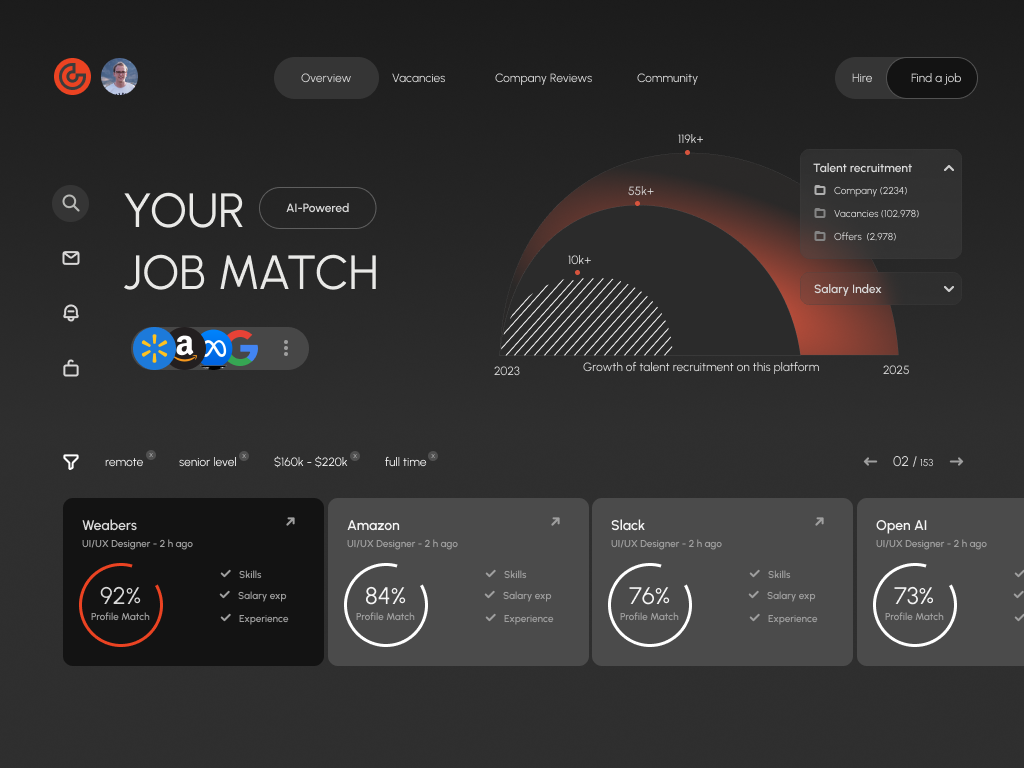 Example of Dashboard Design That Makes Sense