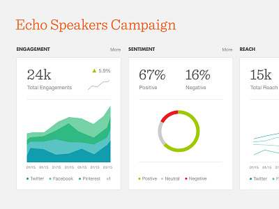 Visualization Styles data visualization percolate