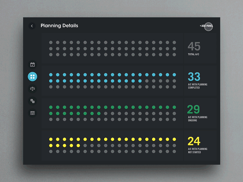 Planning Details charts dashboard detail graph metrics panel planning