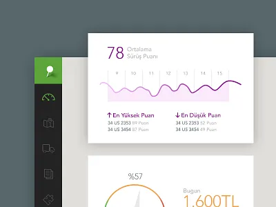 Dashboard bar dashboard graph menu ui ux web