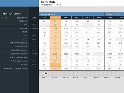 Horizontal Scroll Data Table adamdehaven dashboard data health healthcare horizontal scroll medical table