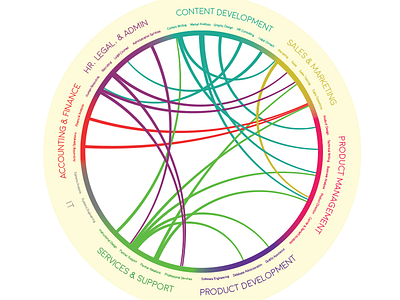 Department paths chart data data visualization flow