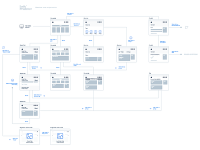 User flow experience sketch user flow ux vector wireframe