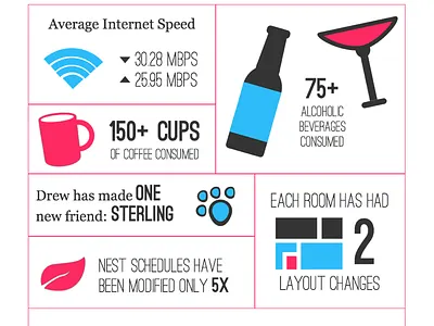 Invitation Design - Infographic icons infographic invitation
