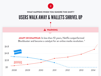 The ROI of UX graph infographic roi ux