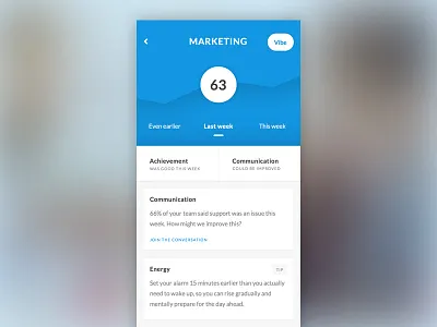 Workplace Culture app app cards cta culture graph ios research sketch ui ux velvet onion
