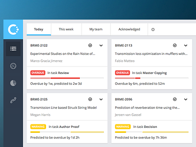 Task list for overdue items actions analytics cards cupenya dashboard predictive task list ui