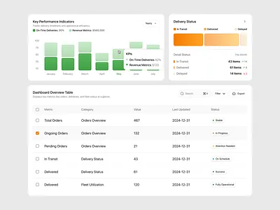Vertex | Component Logistic CRM Dashboard