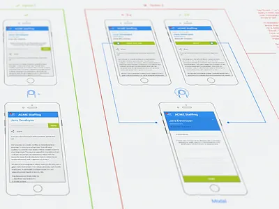 UX Flow app gesture ios iphone mobile ux wireframe