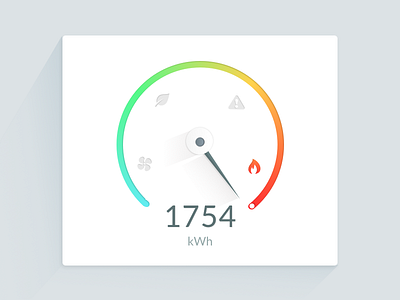 A wild gauge appeared card gauge gradient knob needles shadow ui