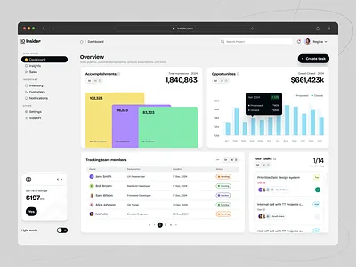 Insider Dashboard admin analytics businesstools chart clean dashboard datavisualization management product design saas sales ui uidesign uxdesign web app web design widgets