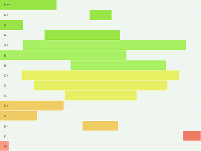 Grades Sketch data data viz grades info sketch timeline