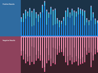 Timeline Sketch chart data dataviz info results timeline
