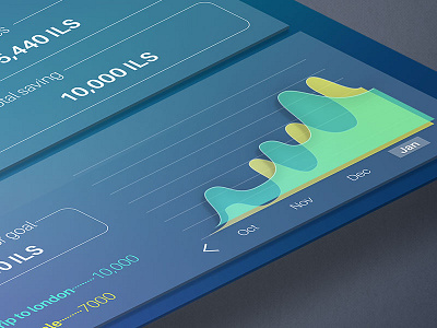 Monthly expenses graph analytics app chart dashboard data stats design graph interface ios statistics ui