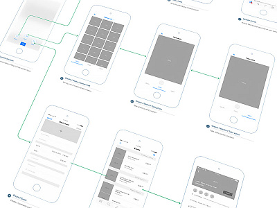 Mobile App Wireframes app design iphone user flow ux walkthrough wireframes