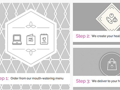 Provenance Meals how it works icons step process