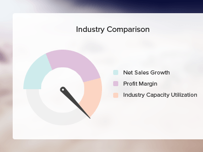 Speedometer Donut Pie Chart chart clean cmparison pie chart speedometer web 2.0