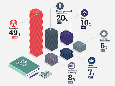 Lobbying infographic diary flat government infographic isometric lobbying meetings pass