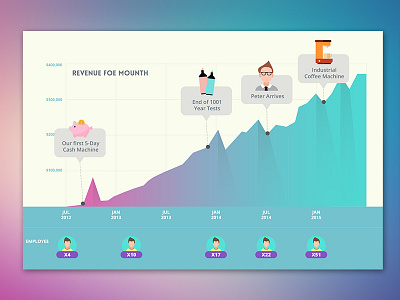 Growth Graph chart clean data flat gradient graph statistics ui