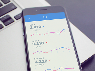 KRNCY convert currency dashboard finance graph money personal realtime