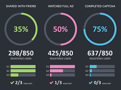 Analytics Dashboard UI Concept analytics bright colors clean contrast dashboard flat graphs ui vector website